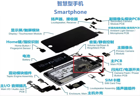 智慧型手机